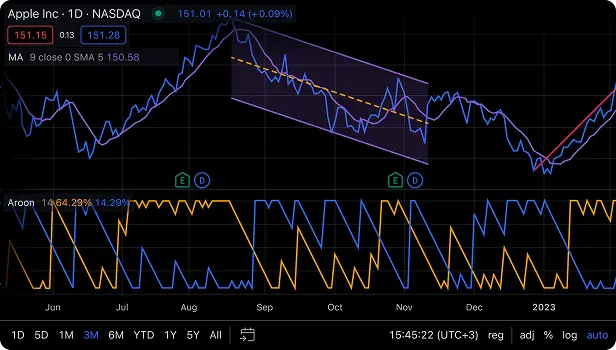 Technical Analysis